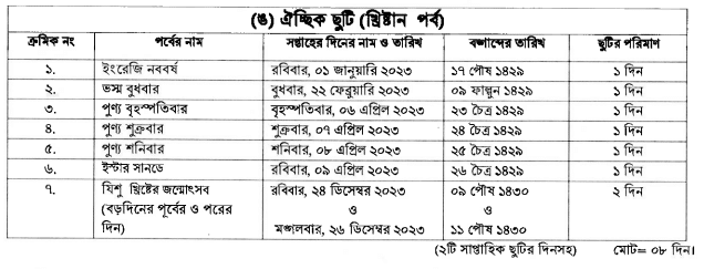 সরকারী ছুটির তালিকা ২০২২,বাংলাদেশের সরকারী ছুটির তালিকা,২০২২ সালের সরকারী ছুটির তালিকা,সরকারী ক্যালেন্ডার,,2022 সালের সরকারী ক্যালেন্ডার,সরকারি ছুটির দিন ২০২২,২০২২ ছুটির তালিকা,sorkari chutir talika 2021,2022 সরকারী ছুটির তালিকা,2022 সরকারি ক্যালেন্ডার,বাংলাদেশের ছুটির তালিকা ২০২২,সরকারি ছুটির তালিকা 2022,national holidays 2022 pdf,general holiday list 2022,february 2022 calendar with holidays,2022 সরকারী ক্যালেন্ডার,সরকারী ছুটির তালিকা 2022,সরকারি ক্যালেন্ডার 2022,2022 ছুটির ক্যালেন্ডার সরকারি ছুটি তালিকা ২০২২,2022 সালে সরকারি ছুটির তালিকা,মাধ্যমিক বিদ্যালয়ের ছুটির তালিকা ২০২২ pdf,২২ সালের ছুটির তালিকা,সরকারি ছুটি ২০২২,মাধ্যমিক ছুটির তালিকা ২০২২,ঈদুল ফিতর ২০২২,2022 holiday date list,govt holiday calendar 2022,govt leave 2022,sarkari holiday list 2022,sarkari holidays 2022