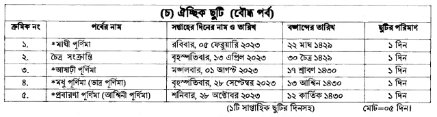 সরকারী ছুটির তালিকা ২০২২,বাংলাদেশের সরকারী ছুটির তালিকা,২০২২ সালের সরকারী ছুটির তালিকা,সরকারী ক্যালেন্ডার,,2022 সালের সরকারী ক্যালেন্ডার,সরকারি ছুটির দিন ২০২২,২০২২ ছুটির তালিকা,sorkari chutir talika 2021,2022 সরকারী ছুটির তালিকা,2022 সরকারি ক্যালেন্ডার,বাংলাদেশের ছুটির তালিকা ২০২২,সরকারি ছুটির তালিকা 2022,national holidays 2022 pdf,general holiday list 2022,february 2022 calendar with holidays,2022 সরকারী ক্যালেন্ডার,সরকারী ছুটির তালিকা 2022,সরকারি ক্যালেন্ডার 2022,2022 ছুটির ক্যালেন্ডার সরকারি ছুটি তালিকা ২০২২,2022 সালে সরকারি ছুটির তালিকা,মাধ্যমিক বিদ্যালয়ের ছুটির তালিকা ২০২২ pdf,২২ সালের ছুটির তালিকা,সরকারি ছুটি ২০২২,মাধ্যমিক ছুটির তালিকা ২০২২,ঈদুল ফিতর ২০২২,2022 holiday date list,govt holiday calendar 2022,govt leave 2022,sarkari holiday list 2022,sarkari holidays 2022