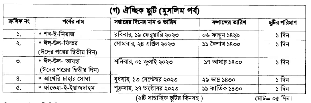 সরকারী ছুটির তালিকা ২০২২,বাংলাদেশের সরকারী ছুটির তালিকা,২০২২ সালের সরকারী ছুটির তালিকা,সরকারী ক্যালেন্ডার,,2022 সালের সরকারী ক্যালেন্ডার,সরকারি ছুটির দিন ২০২২,২০২২ ছুটির তালিকা,sorkari chutir talika 2021,2022 সরকারী ছুটির তালিকা,2022 সরকারি ক্যালেন্ডার,বাংলাদেশের ছুটির তালিকা ২০২২,সরকারি ছুটির তালিকা 2022,national holidays 2022 pdf,general holiday list 2022,february 2022 calendar with holidays,2022 সরকারী ক্যালেন্ডার,সরকারী ছুটির তালিকা 2022,সরকারি ক্যালেন্ডার 2022,2022 ছুটির ক্যালেন্ডার সরকারি ছুটি তালিকা ২০২২,2022 সালে সরকারি ছুটির তালিকা,মাধ্যমিক বিদ্যালয়ের ছুটির তালিকা ২০২২ pdf,২২ সালের ছুটির তালিকা,সরকারি ছুটি ২০২২,মাধ্যমিক ছুটির তালিকা ২০২২,ঈদুল ফিতর ২০২২,2022 holiday date list,govt holiday calendar 2022,govt leave 2022,sarkari holiday list 2022,sarkari holidays 2022