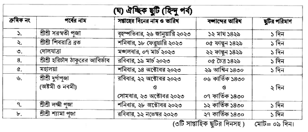 সরকারী ছুটির তালিকা ২০২২,বাংলাদেশের সরকারী ছুটির তালিকা,২০২২ সালের সরকারী ছুটির তালিকা,সরকারী ক্যালেন্ডার,,2022 সালের সরকারী ক্যালেন্ডার,সরকারি ছুটির দিন ২০২২,২০২২ ছুটির তালিকা,sorkari chutir talika 2021,2022 সরকারী ছুটির তালিকা,2022 সরকারি ক্যালেন্ডার,বাংলাদেশের ছুটির তালিকা ২০২২,সরকারি ছুটির তালিকা 2022,national holidays 2022 pdf,general holiday list 2022,february 2022 calendar with holidays,2022 সরকারী ক্যালেন্ডার,সরকারী ছুটির তালিকা 2022,সরকারি ক্যালেন্ডার 2022,2022 ছুটির ক্যালেন্ডার সরকারি ছুটি তালিকা ২০২২,2022 সালে সরকারি ছুটির তালিকা,মাধ্যমিক বিদ্যালয়ের ছুটির তালিকা ২০২২ pdf,২২ সালের ছুটির তালিকা,সরকারি ছুটি ২০২২,মাধ্যমিক ছুটির তালিকা ২০২২,ঈদুল ফিতর ২০২২,2022 holiday date list,govt holiday calendar 2022,govt leave 2022,sarkari holiday list 2022,sarkari holidays 2022