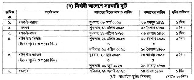 সরকারী ছুটির তালিকা ২০২২,বাংলাদেশের সরকারী ছুটির তালিকা,২০২২ সালের সরকারী ছুটির তালিকা,সরকারী ক্যালেন্ডার,,2022 সালের সরকারী ক্যালেন্ডার,সরকারি ছুটির দিন ২০২২,২০২২ ছুটির তালিকা,sorkari chutir talika 2021,2022 সরকারী ছুটির তালিকা,2022 সরকারি ক্যালেন্ডার,বাংলাদেশের ছুটির তালিকা ২০২২,সরকারি ছুটির তালিকা 2022,national holidays 2022 pdf,general holiday list 2022,february 2022 calendar with holidays,2022 সরকারী ক্যালেন্ডার,সরকারী ছুটির তালিকা 2022,সরকারি ক্যালেন্ডার 2022,2022 ছুটির ক্যালেন্ডার সরকারি ছুটি তালিকা ২০২২,2022 সালে সরকারি ছুটির তালিকা,মাধ্যমিক বিদ্যালয়ের ছুটির তালিকা ২০২২ pdf,২২ সালের ছুটির তালিকা,সরকারি ছুটি ২০২২,মাধ্যমিক ছুটির তালিকা ২০২২,ঈদুল ফিতর ২০২২,2022 holiday date list,govt holiday calendar 2022,govt leave 2022,sarkari holiday list 2022,sarkari holidays 2022