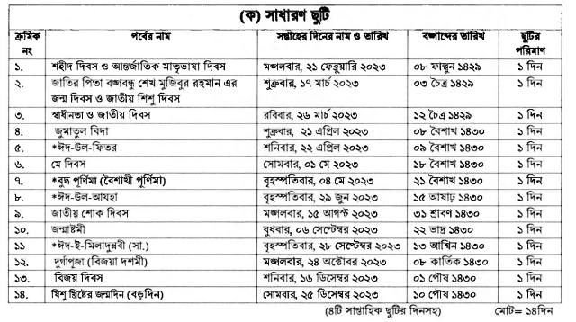 সরকারী ছুটির তালিকা ২০২২,বাংলাদেশের সরকারী ছুটির তালিকা,২০২২ সালের সরকারী ছুটির তালিকা,সরকারী ক্যালেন্ডার,,2022 সালের সরকারী ক্যালেন্ডার,সরকারি ছুটির দিন ২০২২,২০২২ ছুটির তালিকা,sorkari chutir talika 2021,2022 সরকারী ছুটির তালিকা,2022 সরকারি ক্যালেন্ডার,বাংলাদেশের ছুটির তালিকা ২০২২,সরকারি ছুটির তালিকা 2022,national holidays 2022 pdf,general holiday list 2022,february 2022 calendar with holidays,2022 সরকারী ক্যালেন্ডার,সরকারী ছুটির তালিকা 2022,সরকারি ক্যালেন্ডার 2022,2022 ছুটির ক্যালেন্ডার সরকারি ছুটি তালিকা ২০২২,2022 সালে সরকারি ছুটির তালিকা,মাধ্যমিক বিদ্যালয়ের ছুটির তালিকা ২০২২ pdf,২২ সালের ছুটির তালিকা,সরকারি ছুটি ২০২২,মাধ্যমিক ছুটির তালিকা ২০২২,ঈদুল ফিতর ২০২২,2022 holiday date list,govt holiday calendar 2022,govt leave 2022,sarkari holiday list 2022,sarkari holidays 2022